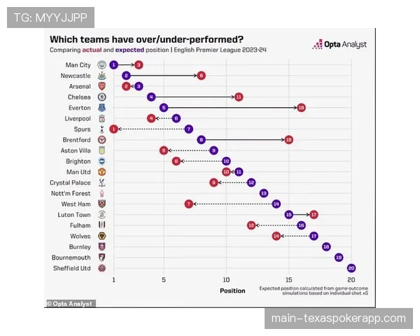评论:国际化的数据呈现,让“xG(预期进球)”等专业术语成为全球球迷通用语言